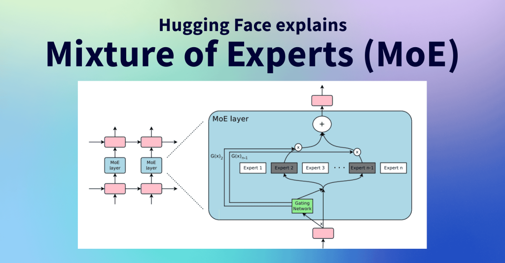 Mixture of Experts (MoE)
