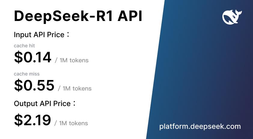 Deepseek r1 API Price