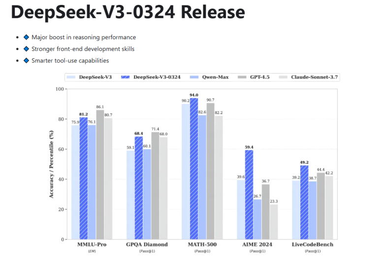 DeepSeek V3 0324