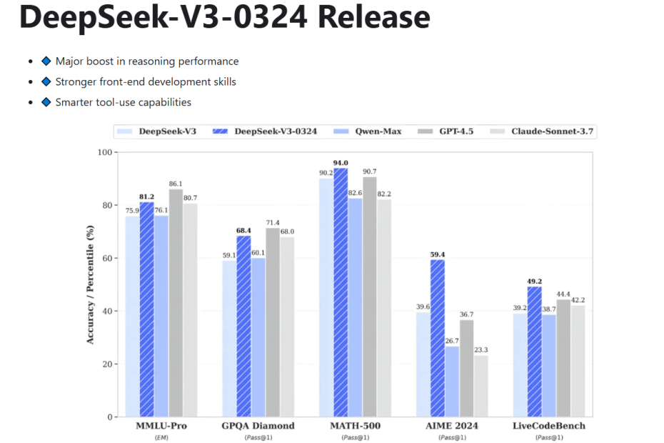 DeepSeek V3 0324